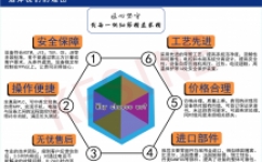 選擇比努力更重要！